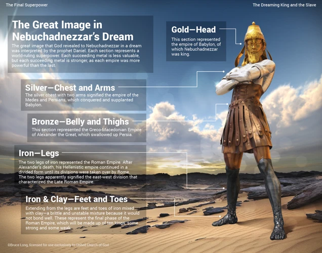 Background Of Nebuchadnezzar'S Dream