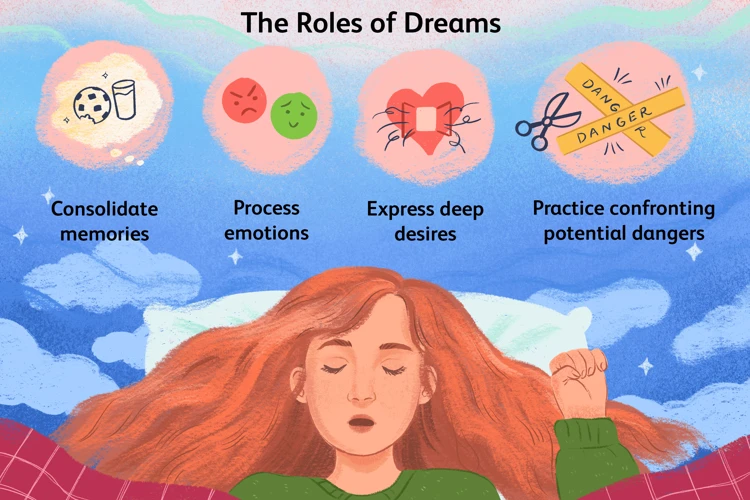 Common Dream Scenarios And Meanings