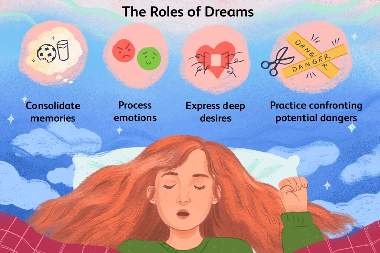 Common Dream Scenarios And Their Meanings