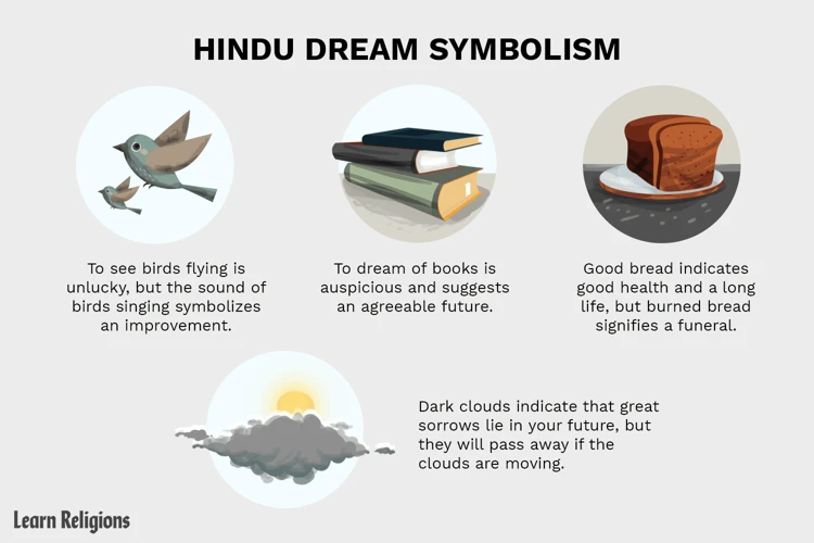 Common Dream Symbols