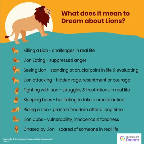Common Lion Dream Scenarios And Their Meanings