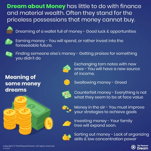 Common Money Dream Scenarios