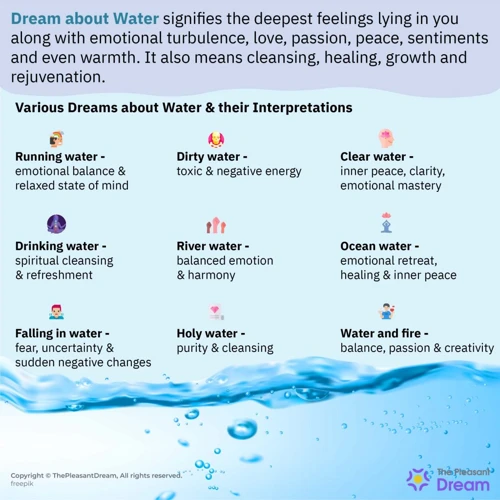 Common Scenarios Of Drinking Water In Dreams
