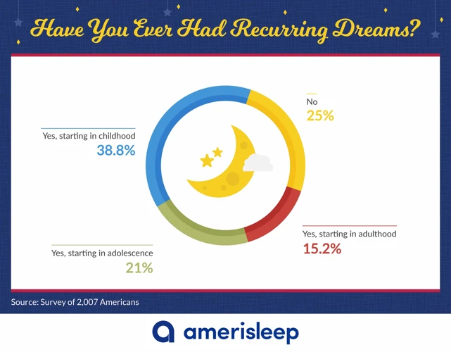 Common Types Of Dreams With Sheets