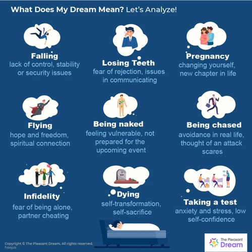 Common Variations Of The Dream