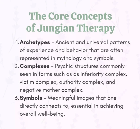 Exploring Jungian Psychology