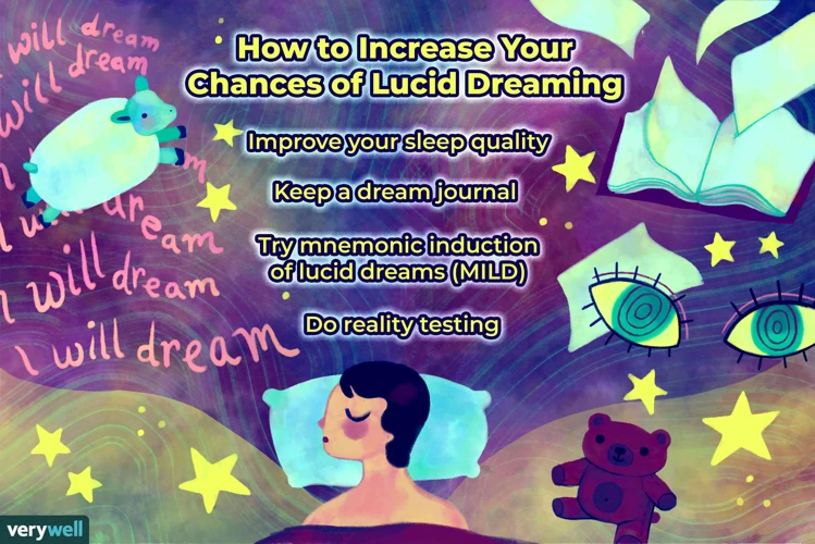 Exploring Lucid Dream Within A Dream