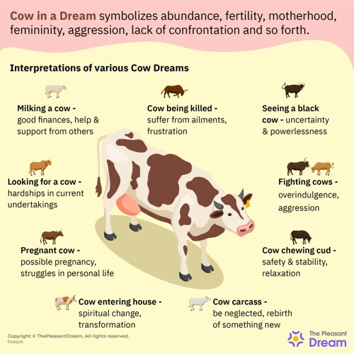 Exploring The Psychological Meanings Of Cow Dreams