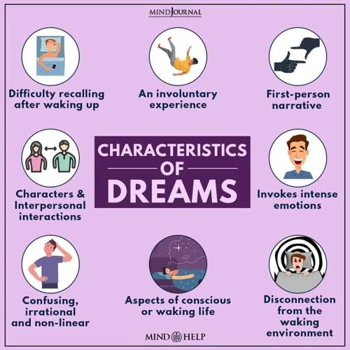 Factors Influencing Dream Recall