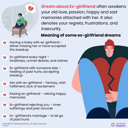 Interpreting Different Scenarios Of Dreaming About Your Ex