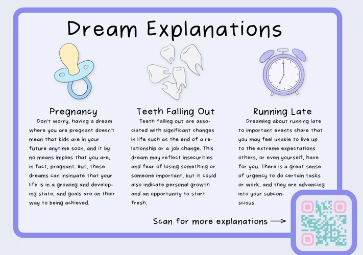 Interpreting Dream Scenarios