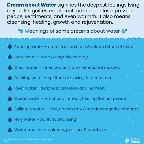 Interpreting Dreams About Water