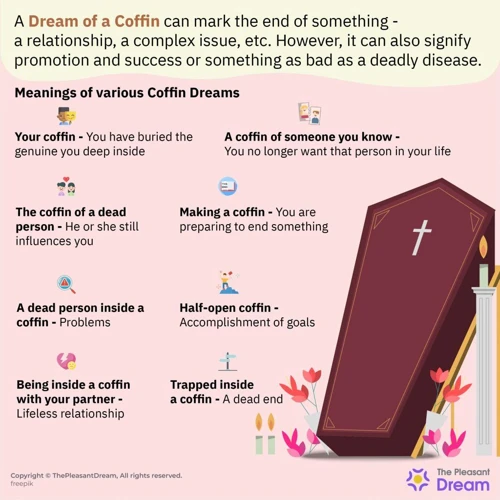 Interpreting The Coffin In Dreams