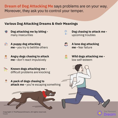 Meaning Of Dream Of Dog Attack