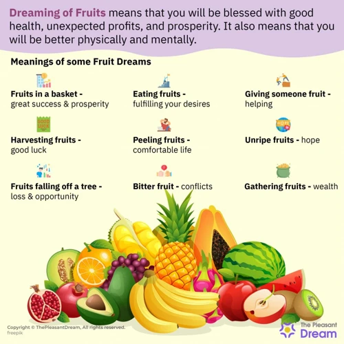 Specific Fruit Symbolism