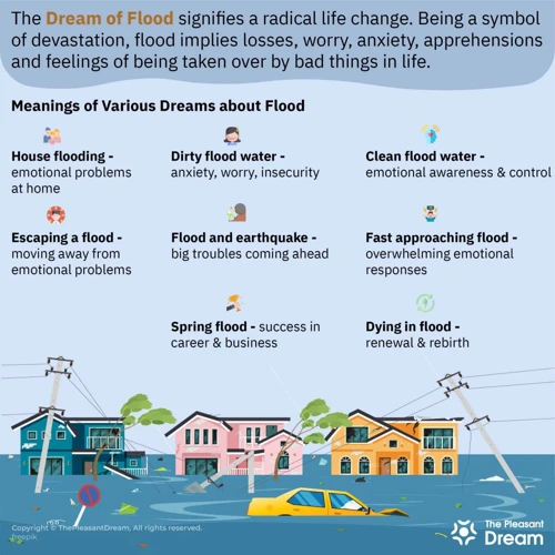 Symbolic Meanings Of Flood Dreams