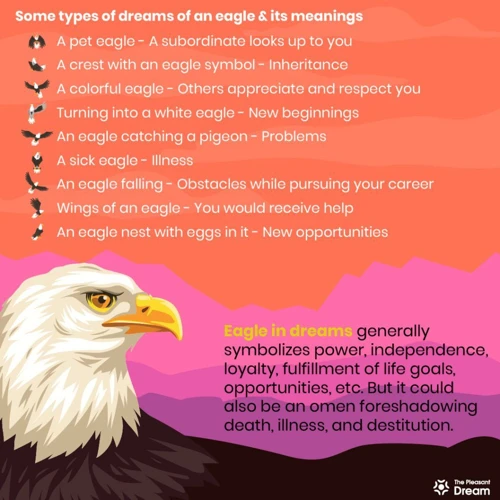 Symbolic Significance Of Eagles In Dreams