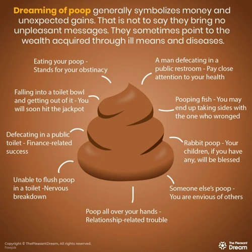 Symbolism Of Feces In Dreams