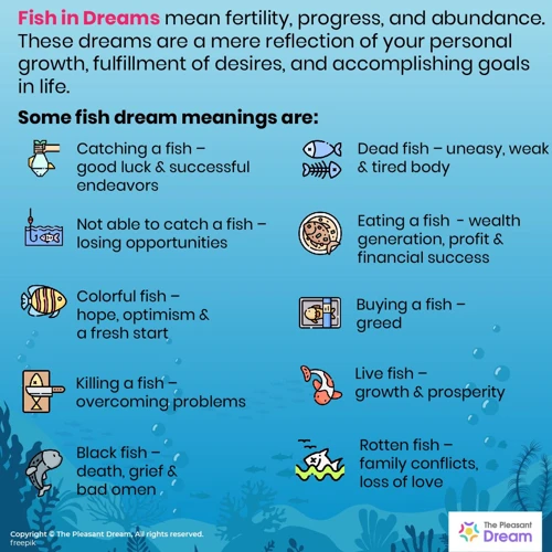 Symbolism Of Fish In Dreams