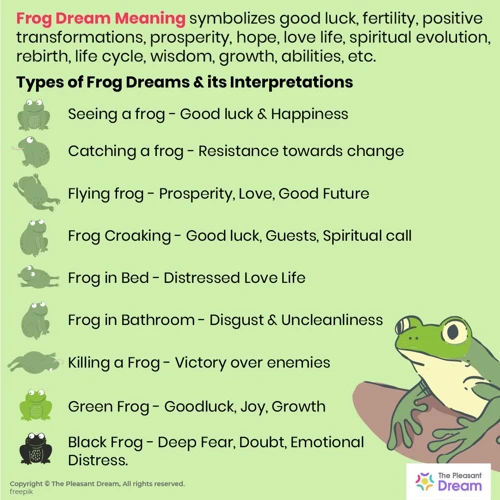Symbolism Of Frogs In Dreams