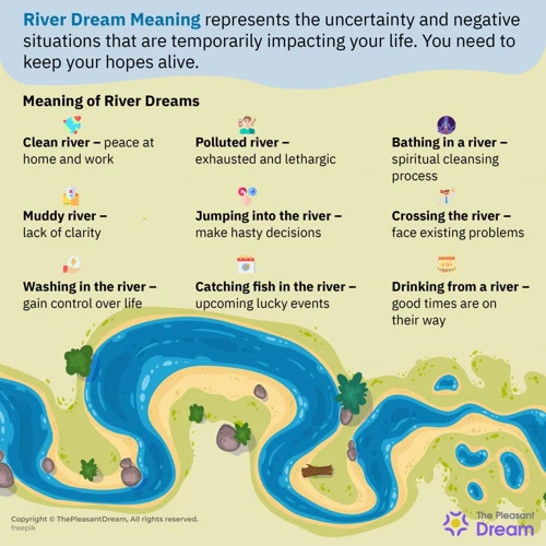 Symbolism Of Rivers