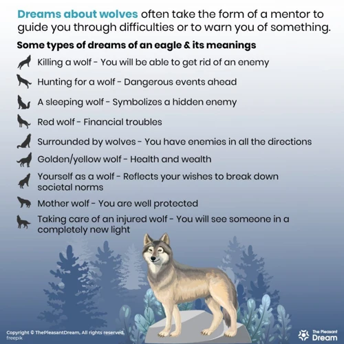 Symbolism Of Wolves In Dreams