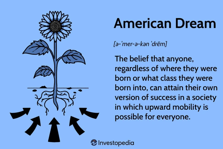 The Origins Of The American Dream
