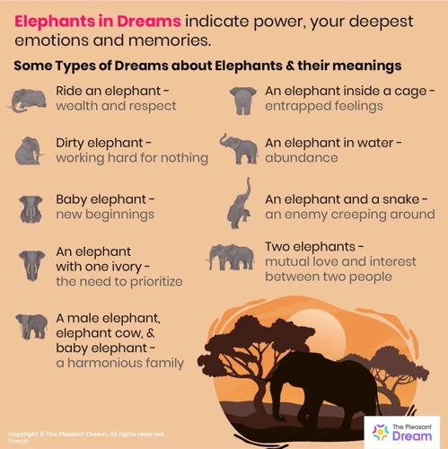 The Symbolic Significance Of Elephants In Dreams