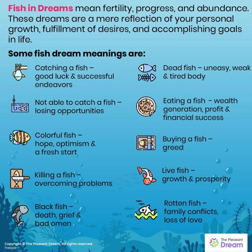 The Symbolism Of Fish In Dreams