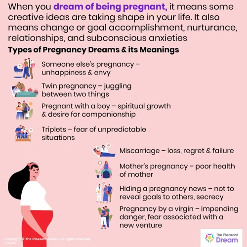 The Symbolism Of Pregnancy