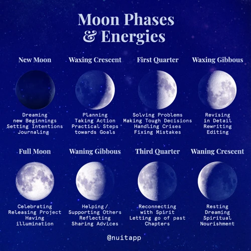 The Symbolism Of The Full Moon