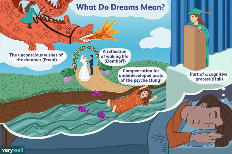 The Symbolism Of Wet Dreams