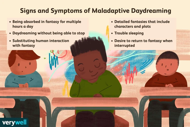 Understanding Daydreaming