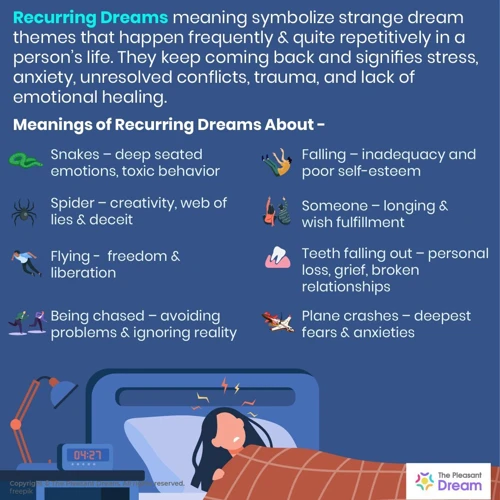 Understanding Recurring Dreams