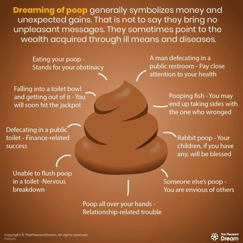 What Does Poop Represent?